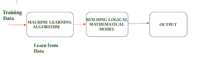 MachineLearning